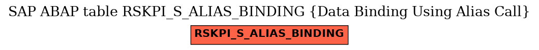 E-R Diagram for table RSKPI_S_ALIAS_BINDING (Data Binding Using Alias Call)