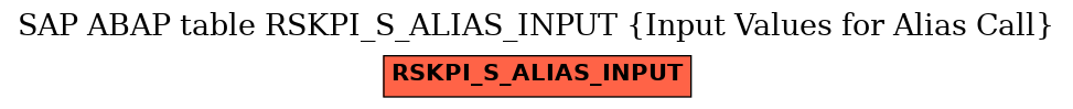 E-R Diagram for table RSKPI_S_ALIAS_INPUT (Input Values for Alias Call)