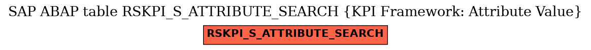 E-R Diagram for table RSKPI_S_ATTRIBUTE_SEARCH (KPI Framework: Attribute Value)
