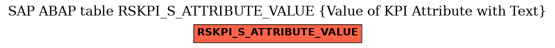 E-R Diagram for table RSKPI_S_ATTRIBUTE_VALUE (Value of KPI Attribute with Text)