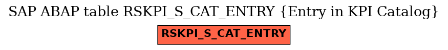 E-R Diagram for table RSKPI_S_CAT_ENTRY (Entry in KPI Catalog)