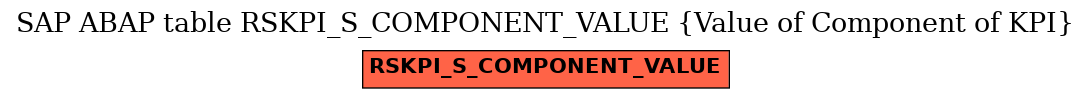 E-R Diagram for table RSKPI_S_COMPONENT_VALUE (Value of Component of KPI)