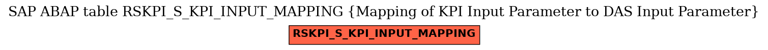 E-R Diagram for table RSKPI_S_KPI_INPUT_MAPPING (Mapping of KPI Input Parameter to DAS Input Parameter)