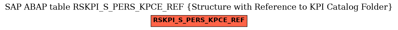 E-R Diagram for table RSKPI_S_PERS_KPCE_REF (Structure with Reference to KPI Catalog Folder)