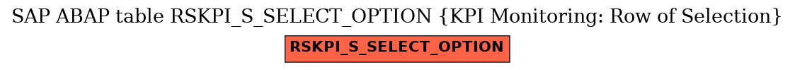 E-R Diagram for table RSKPI_S_SELECT_OPTION (KPI Monitoring: Row of Selection)