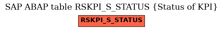 E-R Diagram for table RSKPI_S_STATUS (Status of KPI)