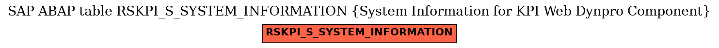 E-R Diagram for table RSKPI_S_SYSTEM_INFORMATION (System Information for KPI Web Dynpro Component)
