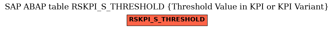 E-R Diagram for table RSKPI_S_THRESHOLD (Threshold Value in KPI or KPI Variant)