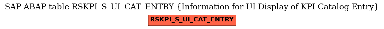 E-R Diagram for table RSKPI_S_UI_CAT_ENTRY (Information for UI Display of KPI Catalog Entry)