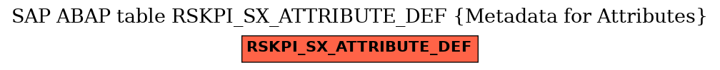 E-R Diagram for table RSKPI_SX_ATTRIBUTE_DEF (Metadata for Attributes)