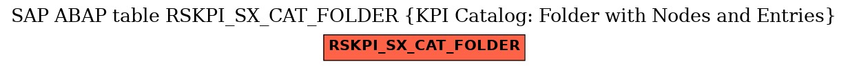 E-R Diagram for table RSKPI_SX_CAT_FOLDER (KPI Catalog: Folder with Nodes and Entries)