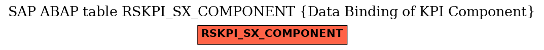 E-R Diagram for table RSKPI_SX_COMPONENT (Data Binding of KPI Component)