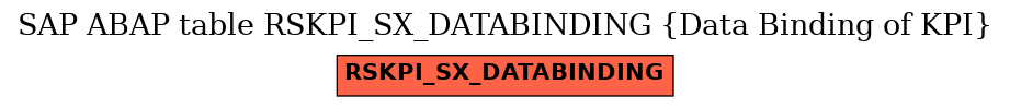 E-R Diagram for table RSKPI_SX_DATABINDING (Data Binding of KPI)
