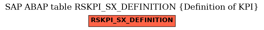 E-R Diagram for table RSKPI_SX_DEFINITION (Definition of KPI)