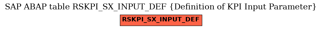 E-R Diagram for table RSKPI_SX_INPUT_DEF (Definition of KPI Input Parameter)