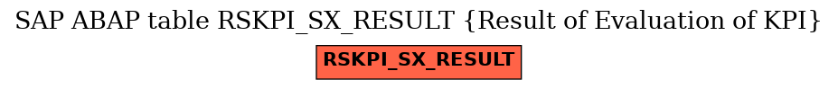 E-R Diagram for table RSKPI_SX_RESULT (Result of Evaluation of KPI)