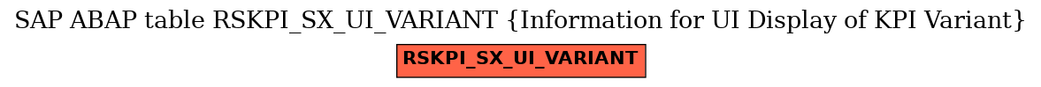 E-R Diagram for table RSKPI_SX_UI_VARIANT (Information for UI Display of KPI Variant)