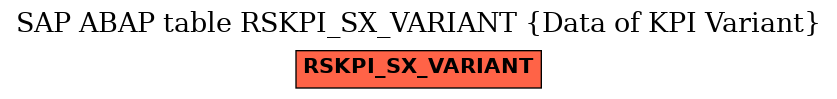 E-R Diagram for table RSKPI_SX_VARIANT (Data of KPI Variant)