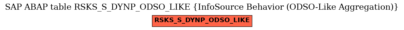 E-R Diagram for table RSKS_S_DYNP_ODSO_LIKE (InfoSource Behavior (ODSO-Like Aggregation))