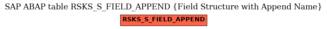 E-R Diagram for table RSKS_S_FIELD_APPEND (Field Structure with Append Name)