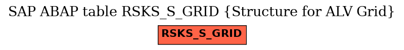 E-R Diagram for table RSKS_S_GRID (Structure for ALV Grid)