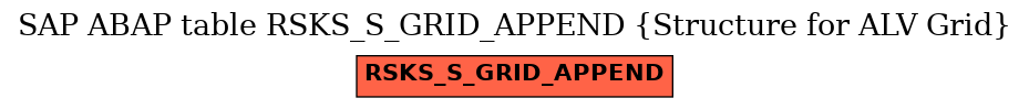 E-R Diagram for table RSKS_S_GRID_APPEND (Structure for ALV Grid)