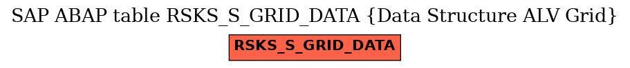 E-R Diagram for table RSKS_S_GRID_DATA (Data Structure ALV Grid)