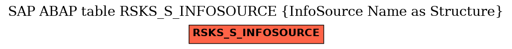 E-R Diagram for table RSKS_S_INFOSOURCE (InfoSource Name as Structure)