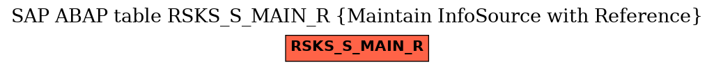 E-R Diagram for table RSKS_S_MAIN_R (Maintain InfoSource with Reference)