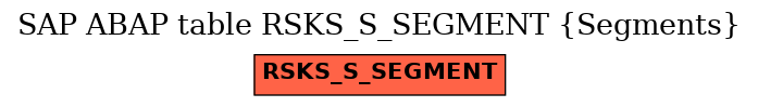 E-R Diagram for table RSKS_S_SEGMENT (Segments)