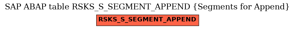 E-R Diagram for table RSKS_S_SEGMENT_APPEND (Segments for Append)