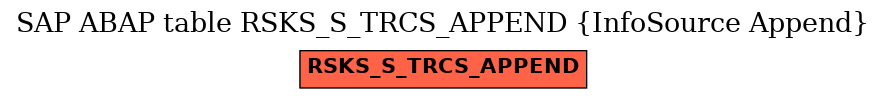 E-R Diagram for table RSKS_S_TRCS_APPEND (InfoSource Append)