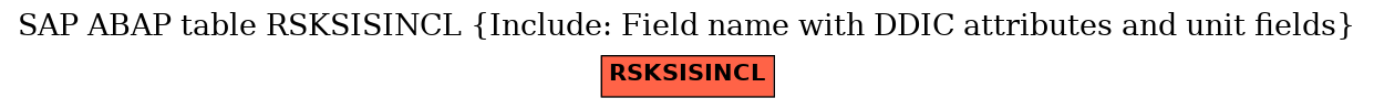 E-R Diagram for table RSKSISINCL (Include: Field name with DDIC attributes and unit fields)