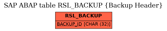 E-R Diagram for table RSL_BACKUP (Backup Header)