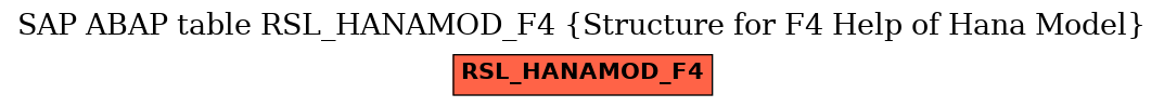E-R Diagram for table RSL_HANAMOD_F4 (Structure for F4 Help of Hana Model)