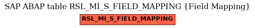 E-R Diagram for table RSL_MI_S_FIELD_MAPPING (Field Mapping)