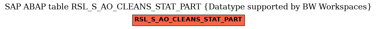 E-R Diagram for table RSL_S_AO_CLEANS_STAT_PART (Datatype supported by BW Workspaces)