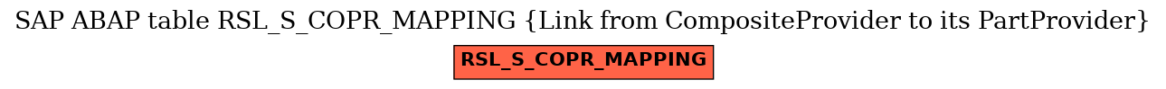 E-R Diagram for table RSL_S_COPR_MAPPING (Link from CompositeProvider to its PartProvider)