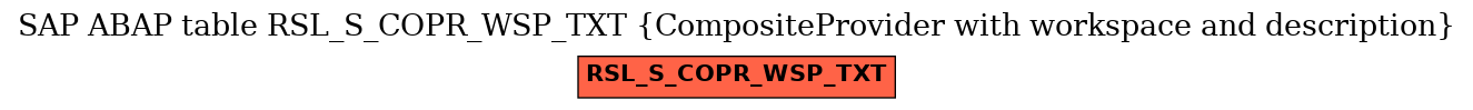 E-R Diagram for table RSL_S_COPR_WSP_TXT (CompositeProvider with workspace and description)