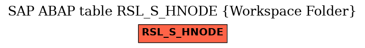 E-R Diagram for table RSL_S_HNODE (Workspace Folder)