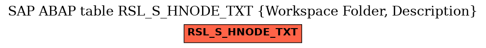 E-R Diagram for table RSL_S_HNODE_TXT (Workspace Folder, Description)