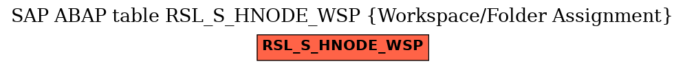 E-R Diagram for table RSL_S_HNODE_WSP (Workspace/Folder Assignment)