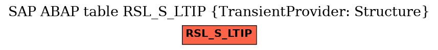 E-R Diagram for table RSL_S_LTIP (TransientProvider: Structure)