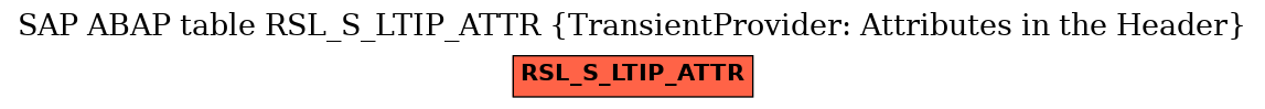 E-R Diagram for table RSL_S_LTIP_ATTR (TransientProvider: Attributes in the Header)