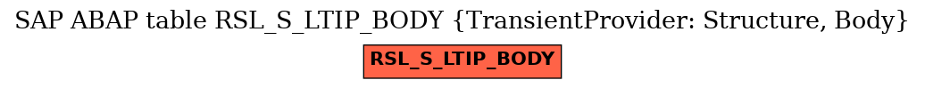 E-R Diagram for table RSL_S_LTIP_BODY (TransientProvider: Structure, Body)