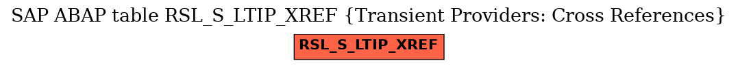 E-R Diagram for table RSL_S_LTIP_XREF (Transient Providers: Cross References)