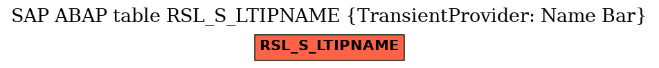 E-R Diagram for table RSL_S_LTIPNAME (TransientProvider: Name Bar)
