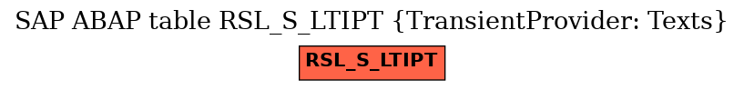 E-R Diagram for table RSL_S_LTIPT (TransientProvider: Texts)