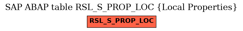 E-R Diagram for table RSL_S_PROP_LOC (Local Properties)