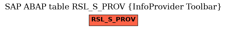 E-R Diagram for table RSL_S_PROV (InfoProvider Toolbar)